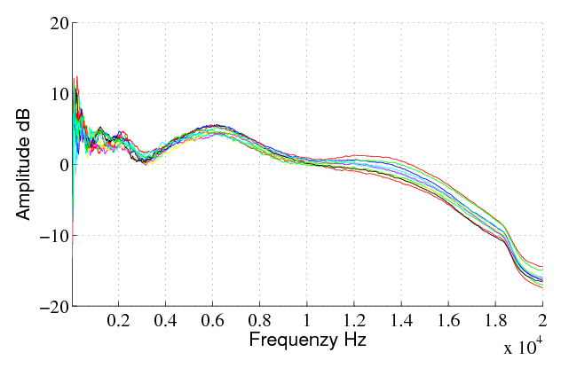 IR freq T1